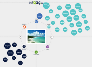 Системата AutoTag.me сама разпознава изображенията и предлага най-подходящите етикети за тях